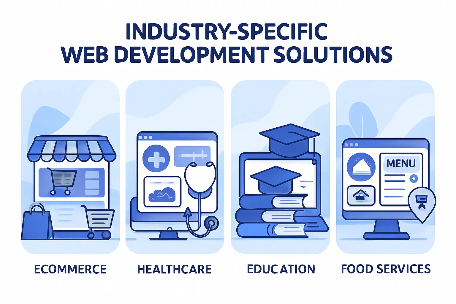 Techno Alig Transforming Industries Through Specialized Web Development Solutions